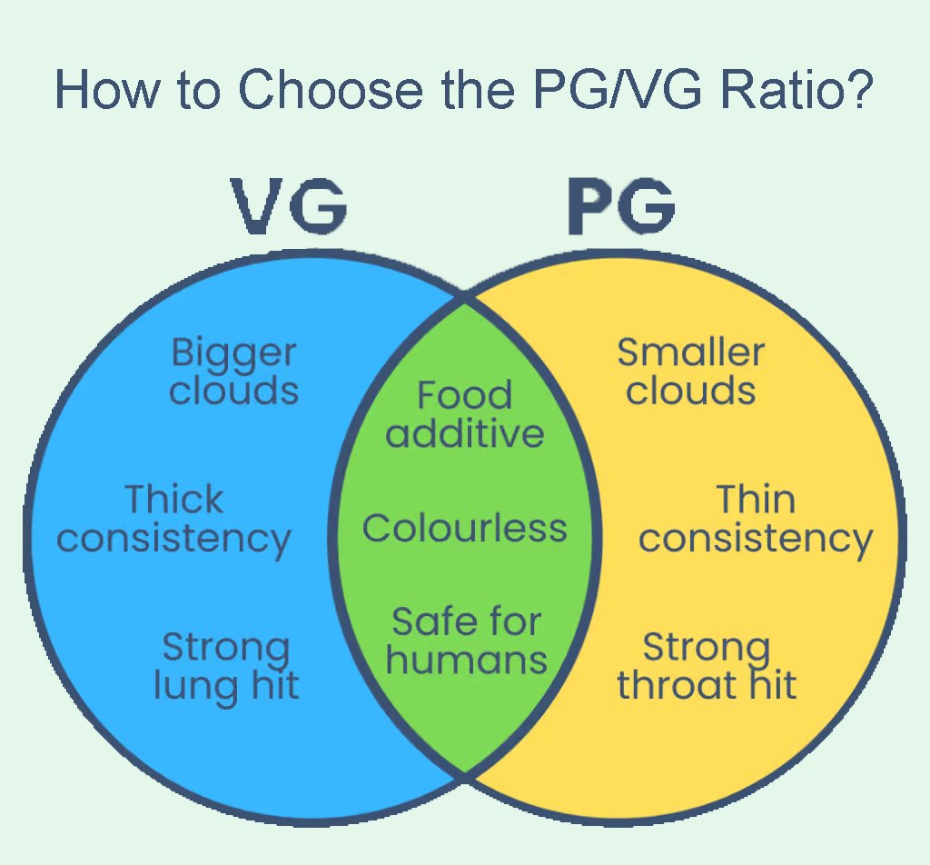 Wie wählt man ein PG/VG-Verhältnis?