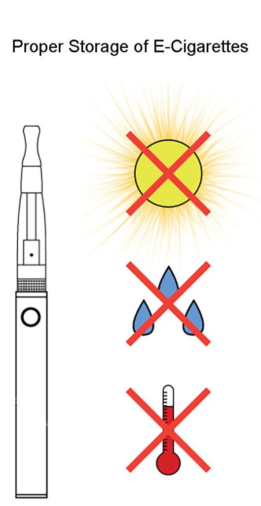 Stockage approprié des cigarettes électroniques